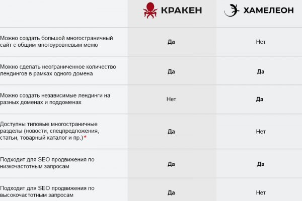 Как найти официальный сайт кракен