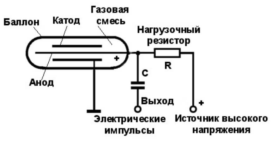 Как зайти на кракен браузеры