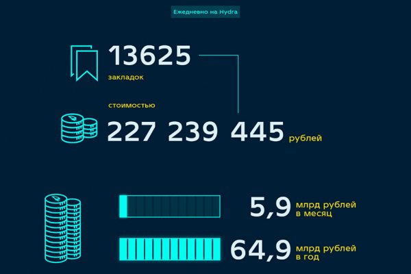 Гидра в супернете