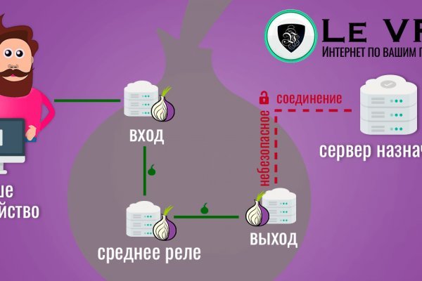 Кракен супернет маркетплейс